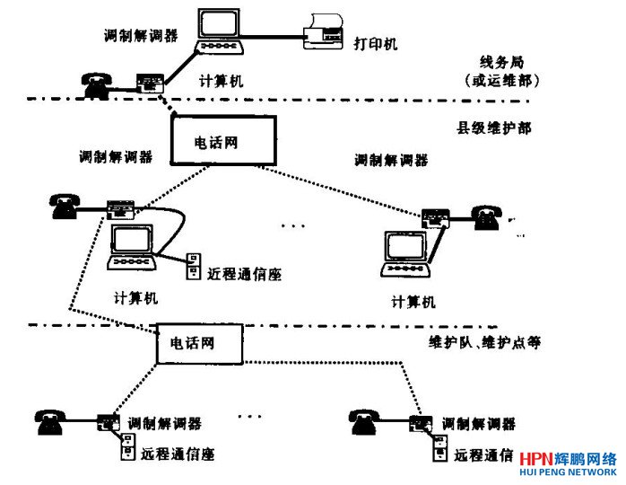 �L;ͨ�ž�·Ѳ�z����ϵ�y�W�j�Y��ʾ��D