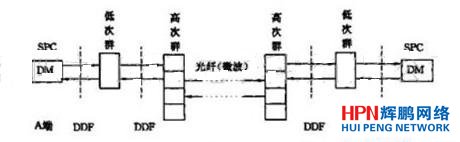 A��B�ɽ��Q�C֮�g�锵�ւ�ݔϵ�y