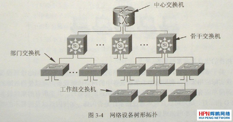 �C�ϲ���ϵ�y�Ę����ؓ�Y���D